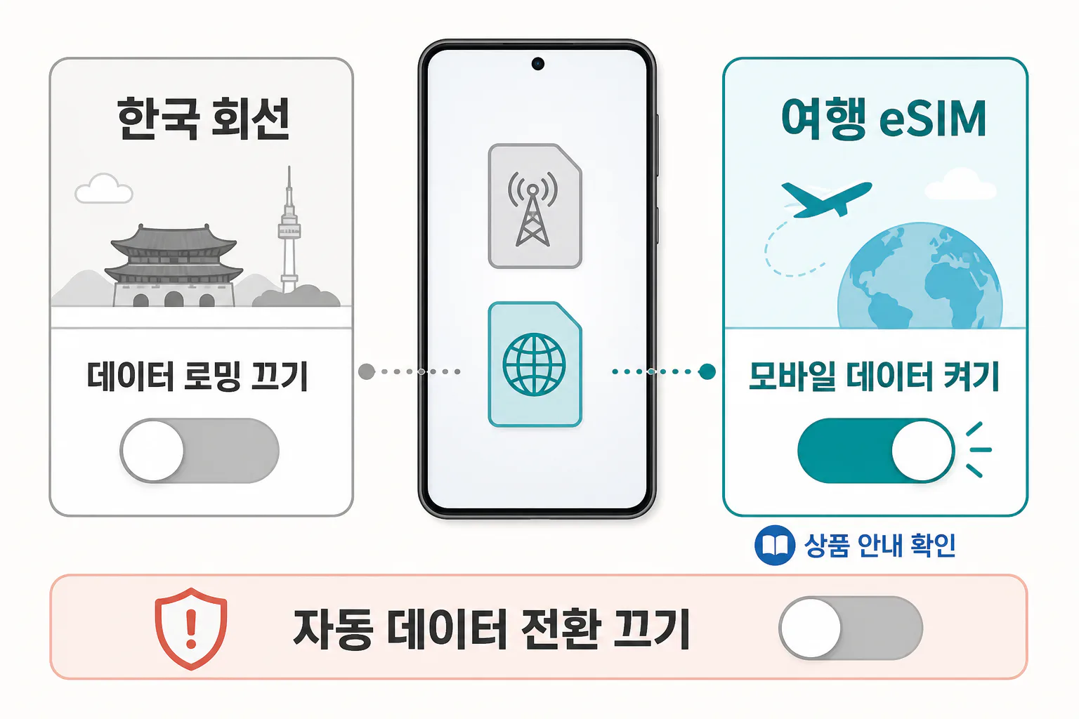 아이폰·갤럭시에서 여행용 eSIM을 설치하고 연결하는 방법